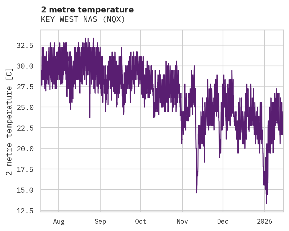 Temperature obs for KEY WEST NAS