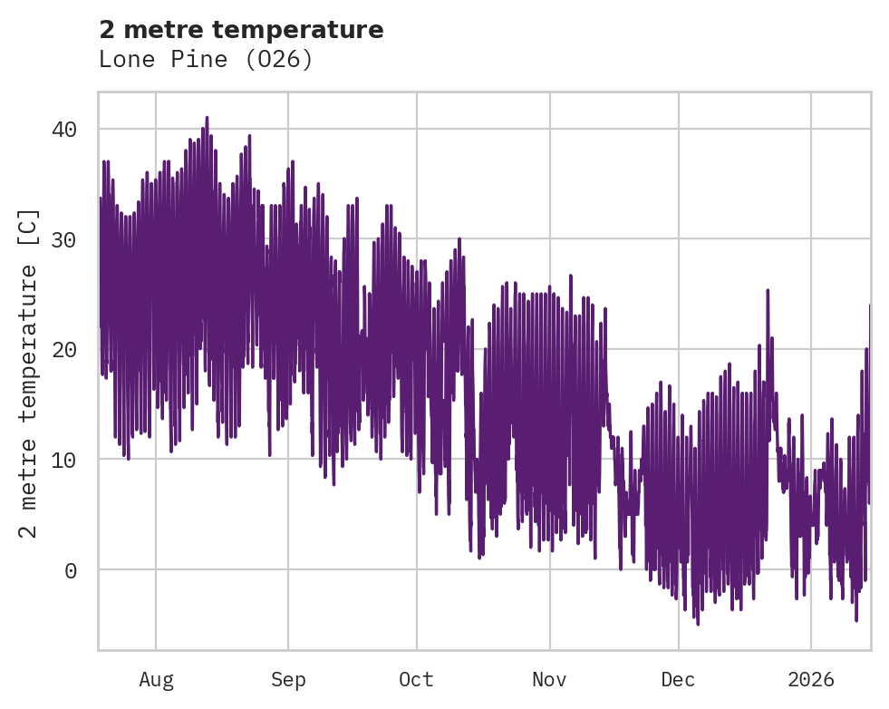 Temperature obs for Lone Pine