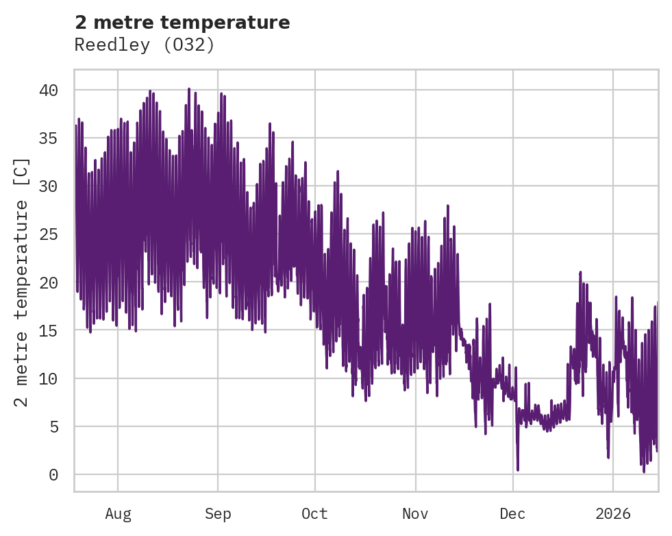 Temperature obs for Reedley