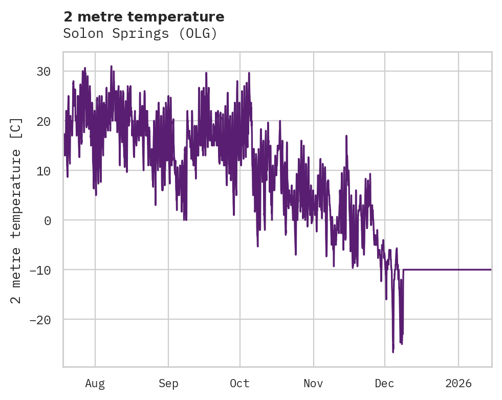 Temperature obs for Solon Springs