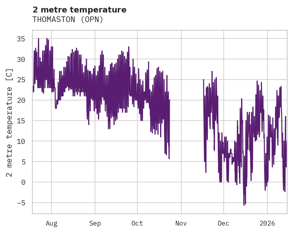 Temperature obs for THOMASTON