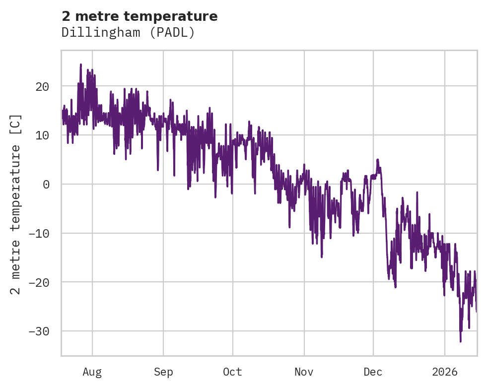 Temperature obs for Dillingham
