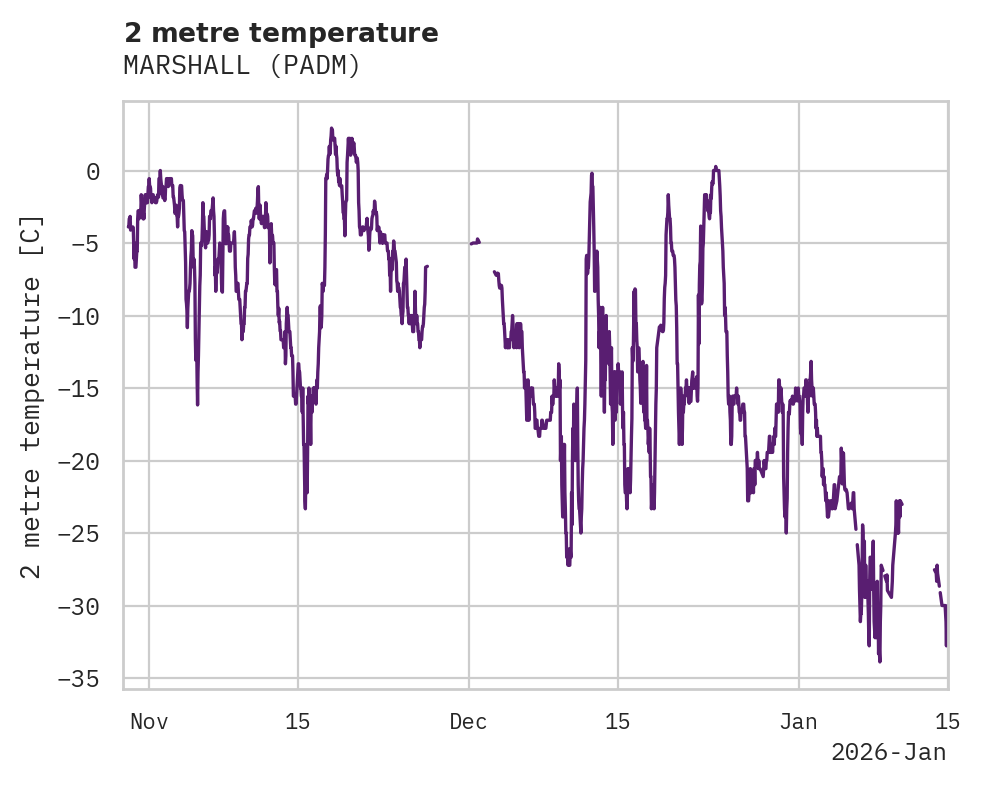 Temperature obs for MARSHALL