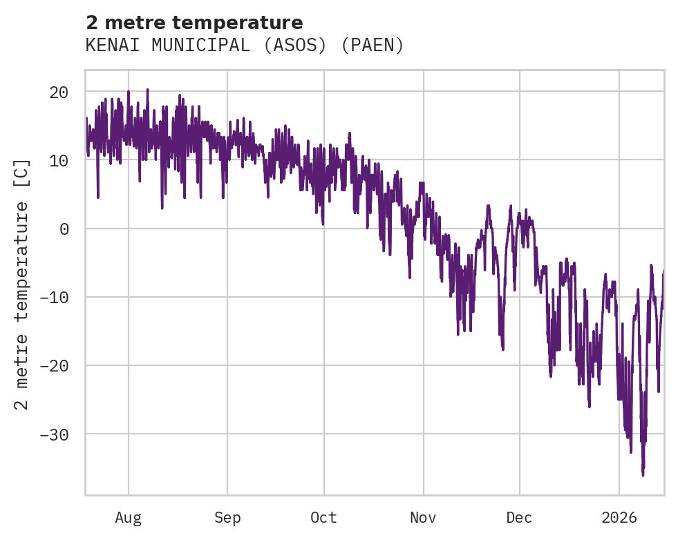 Temperature obs for KENAI MUNICIPAL (ASOS)