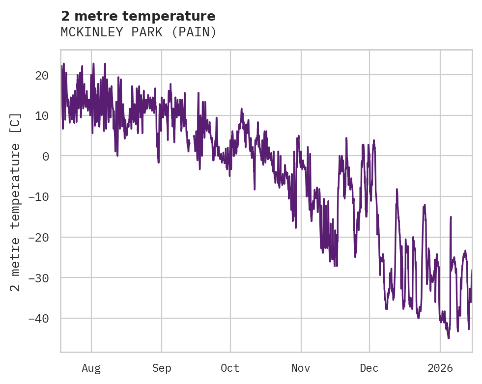 Temperature obs for MCKINLEY PARK