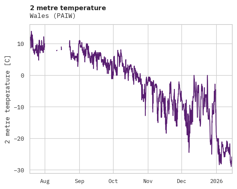 Temperature obs for Wales