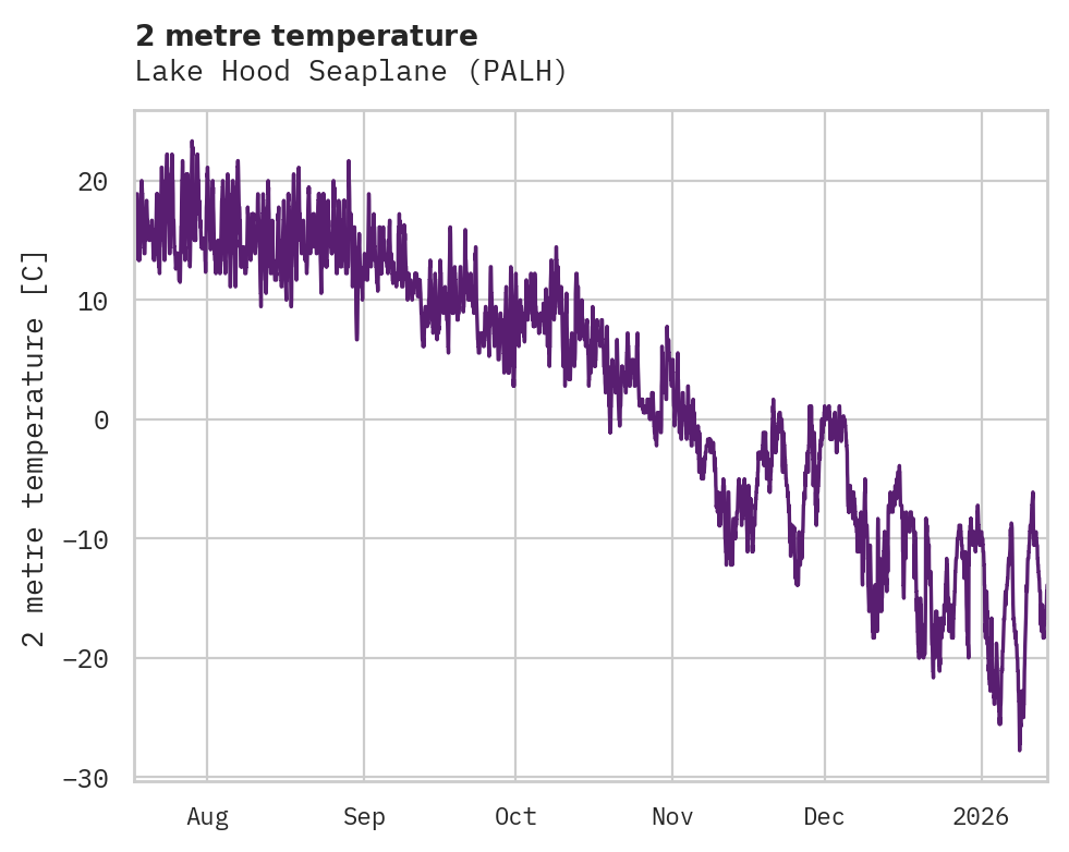 Temperature obs for Lake Hood Seaplane