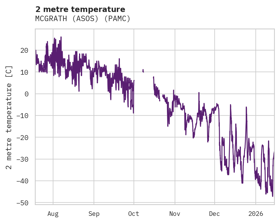 Temperature obs for MCGRATH (ASOS)