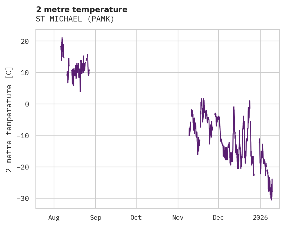 Temperature obs for ST MICHAEL