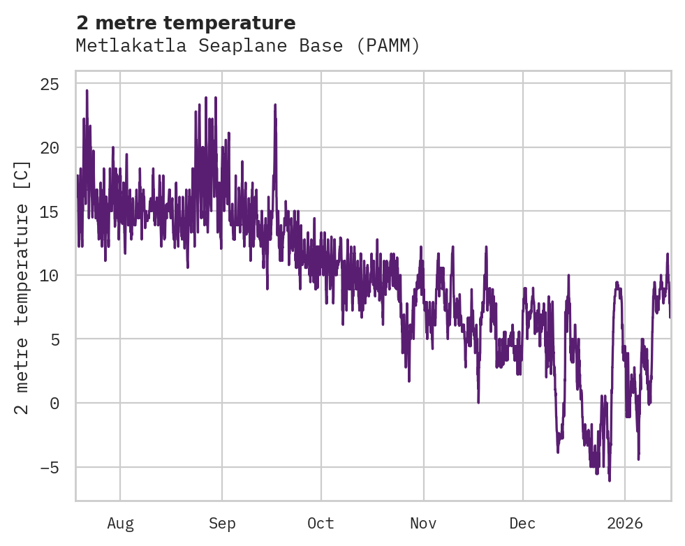 Temperature obs for Metlakatla Seaplane Base