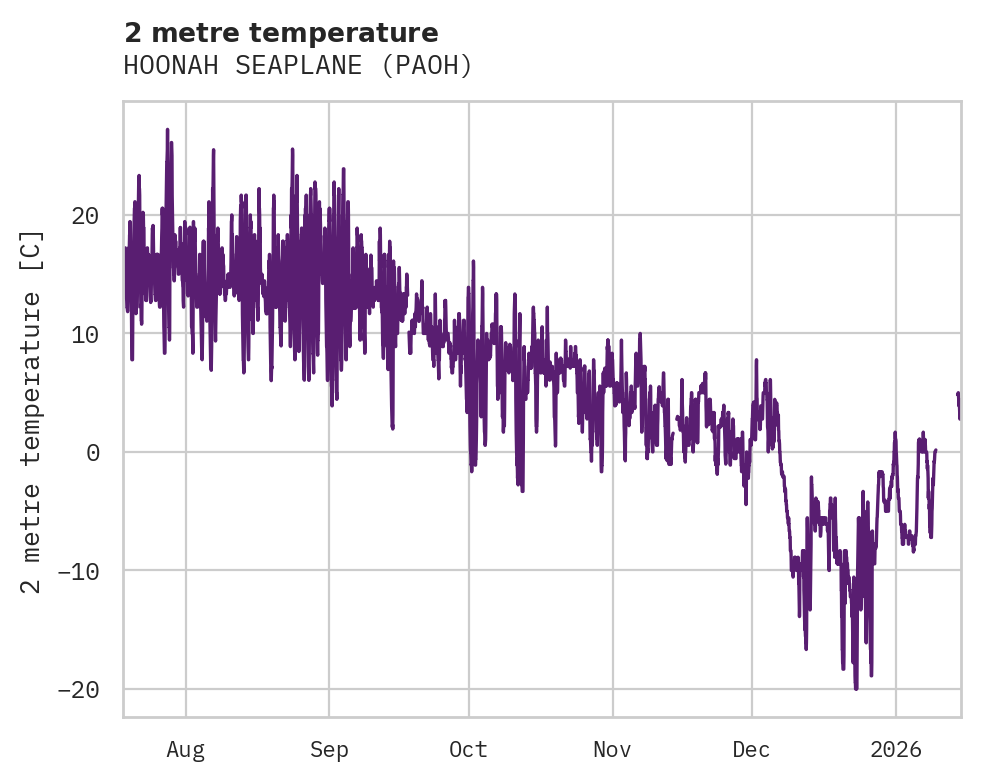 Temperature obs for HOONAH SEAPLANE