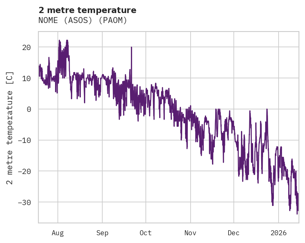 Temperature obs for NOME (ASOS)