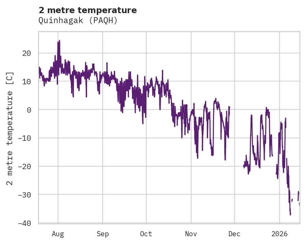 Temperature obs for Quinhagak