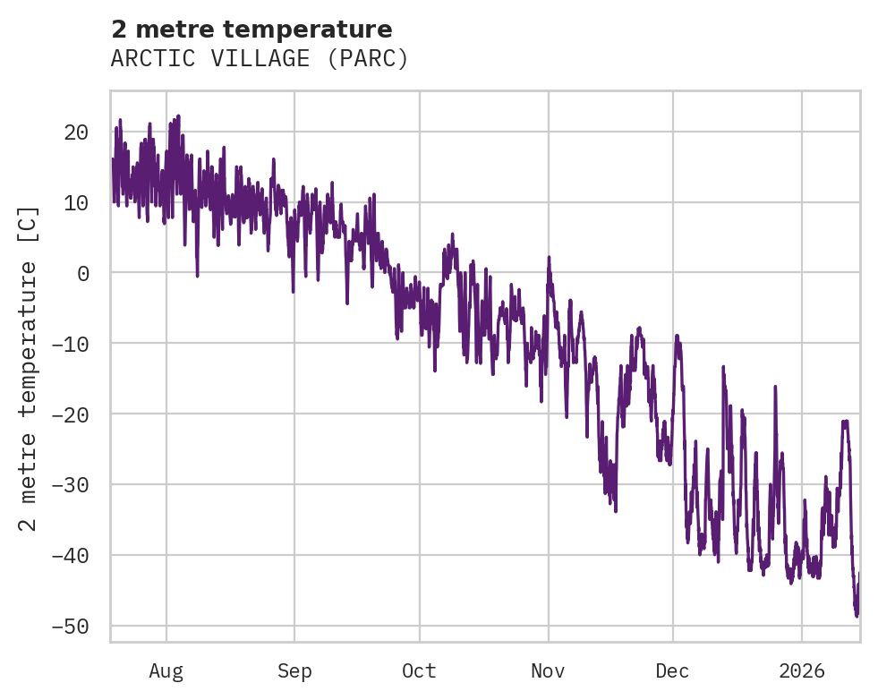 Temperature obs for ARCTIC VILLAGE