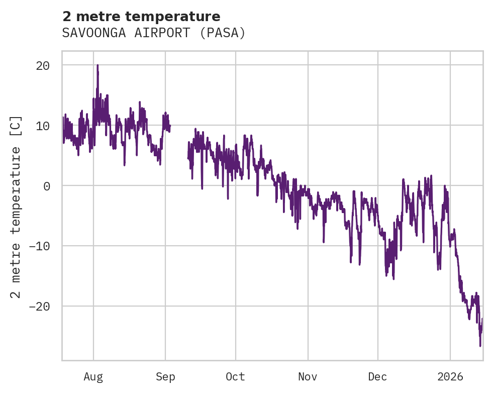 Temperature obs for SAVOONGA AIRPORT