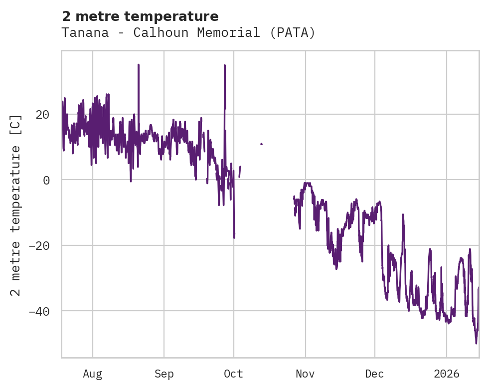 Temperature obs for Tanana - Calhoun Memorial