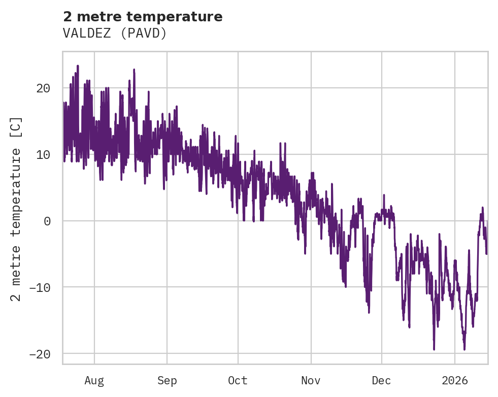 Temperature obs for VALDEZ