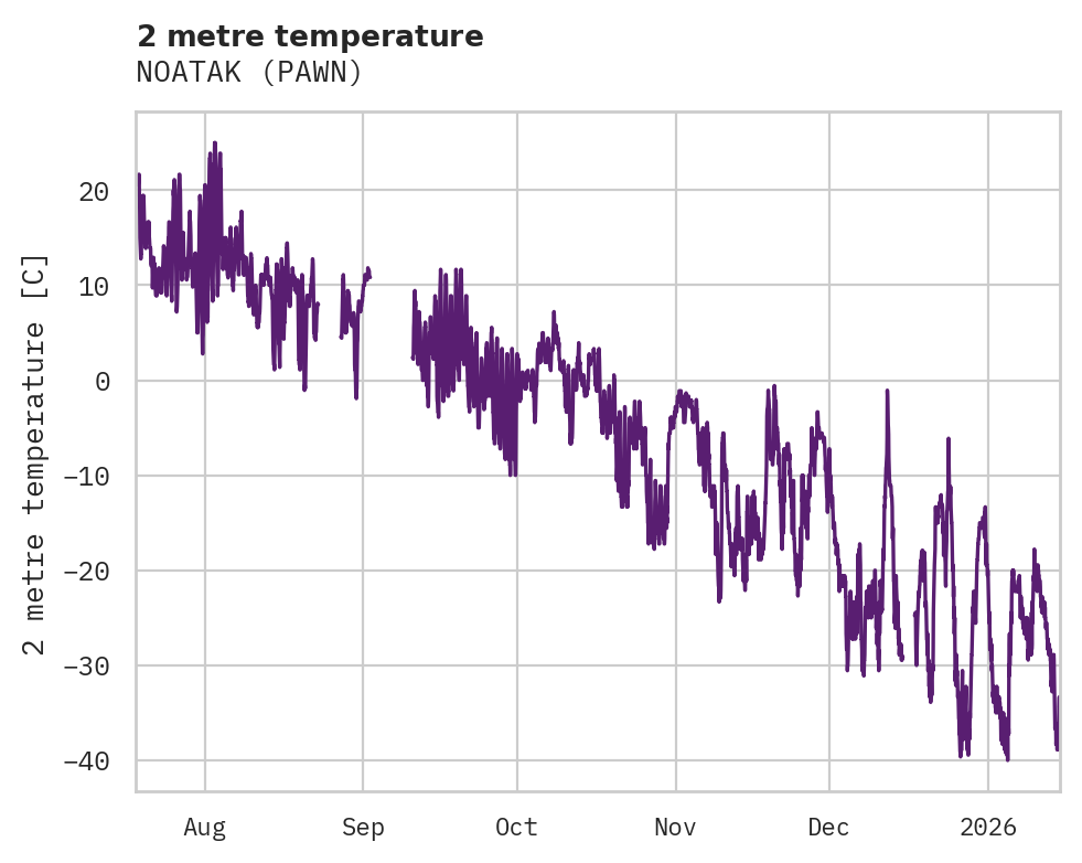 Temperature obs for NOATAK