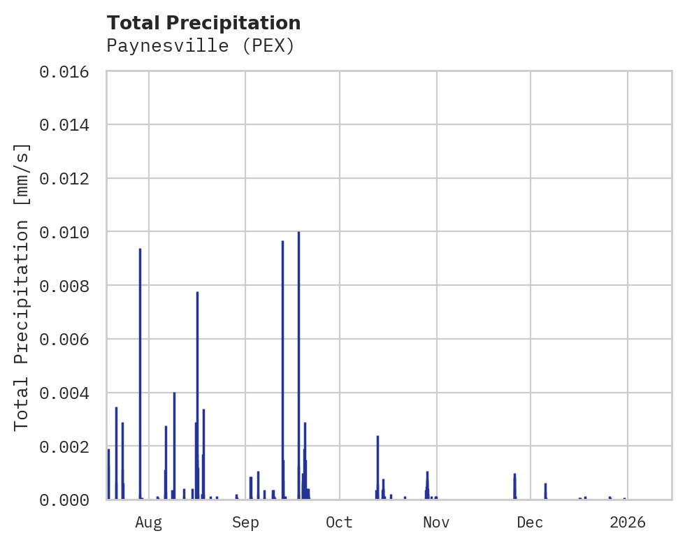 Precipitation obs for Paynesville