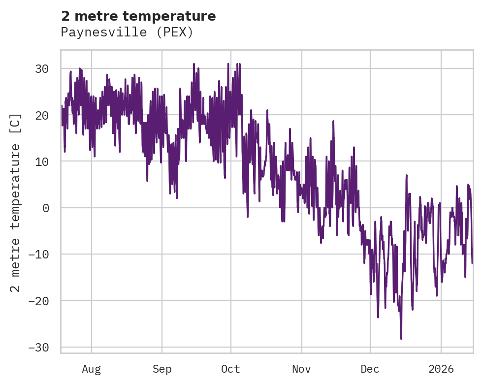 Temperature obs for Paynesville