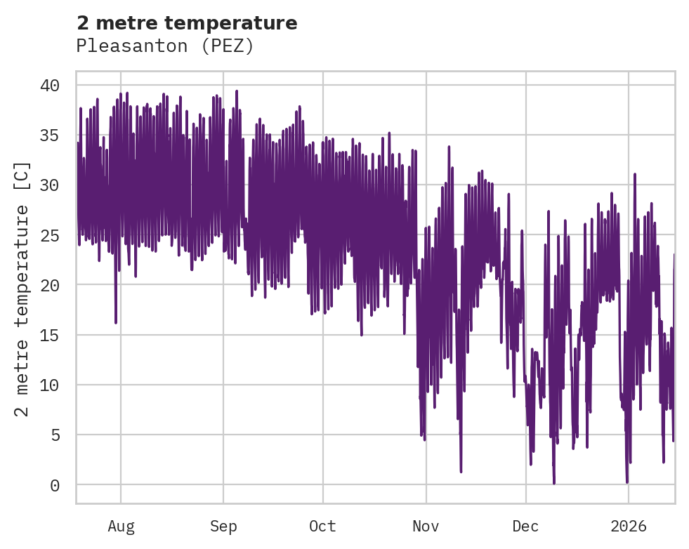 Temperature obs for Pleasanton
