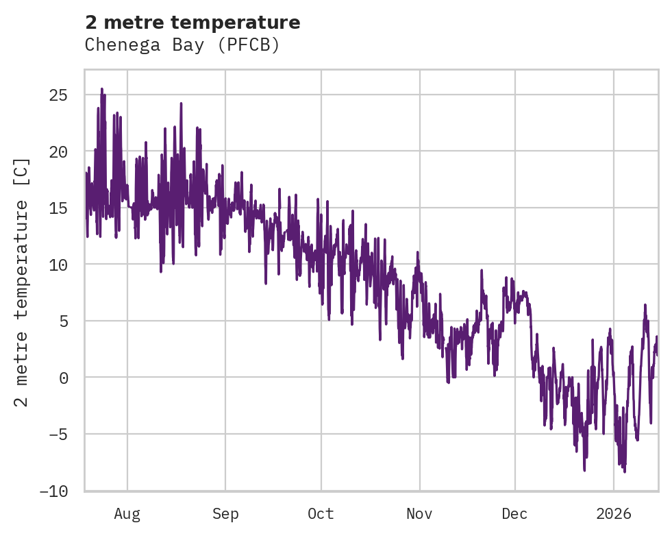 Temperature obs for Chenega Bay