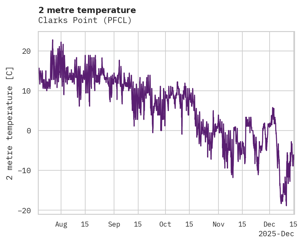 Temperature obs for Clarks Point