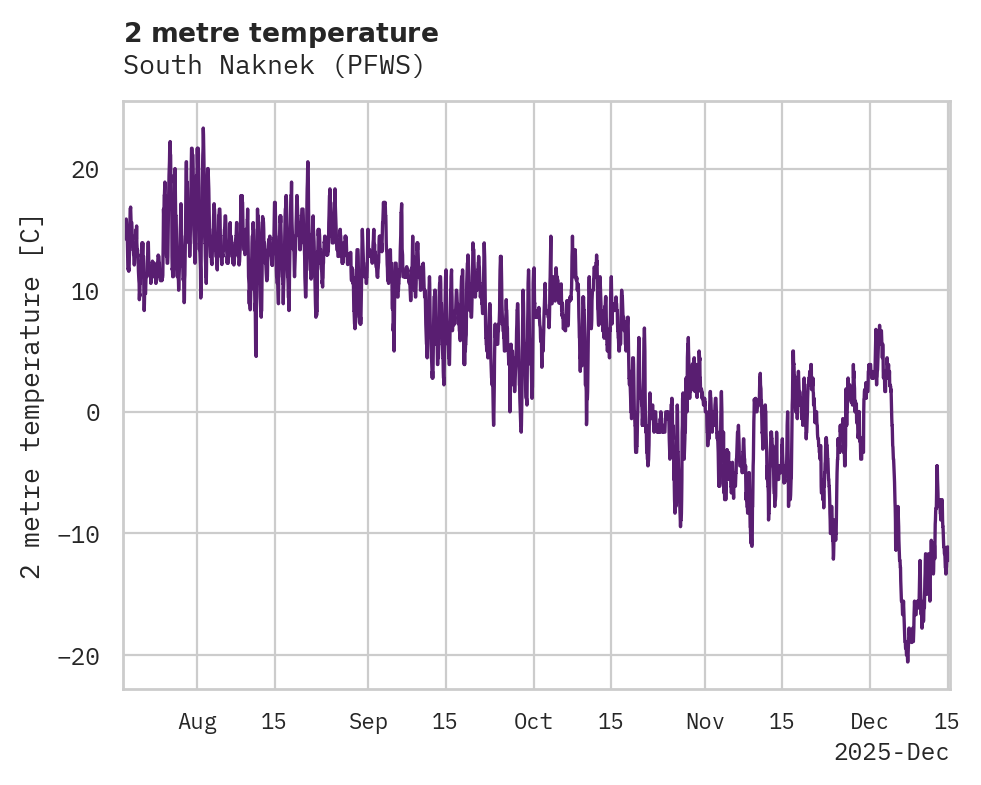Temperature obs for South Naknek