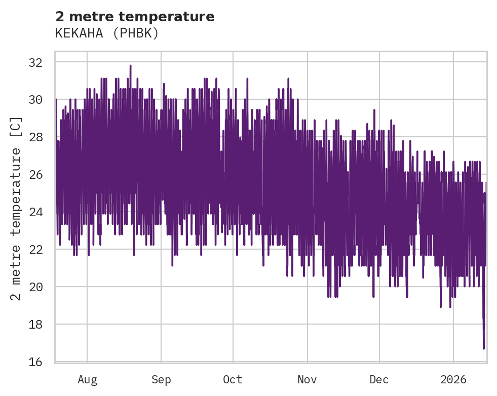 Temperature obs for KEKAHA