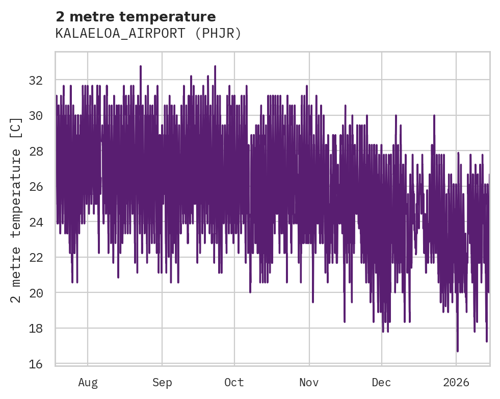 Temperature obs for KALAELOA_AIRPORT