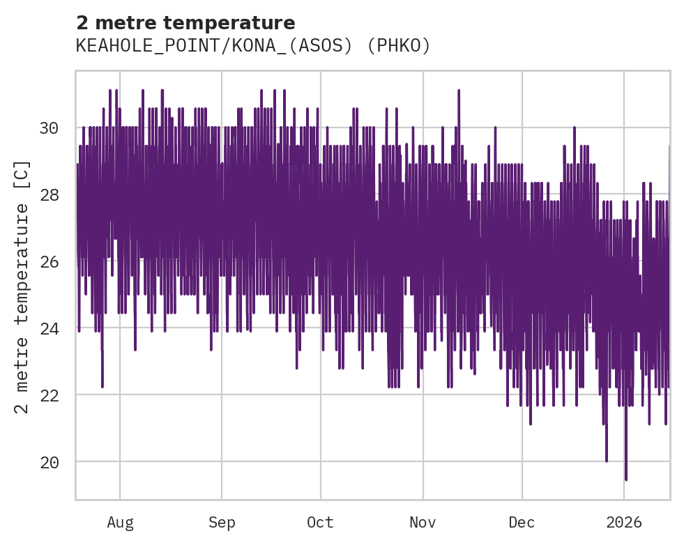 Temperature obs for KEAHOLE_POINT/KONA_(ASOS)