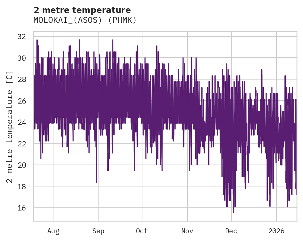 Temperature obs for MOLOKAI_(ASOS)