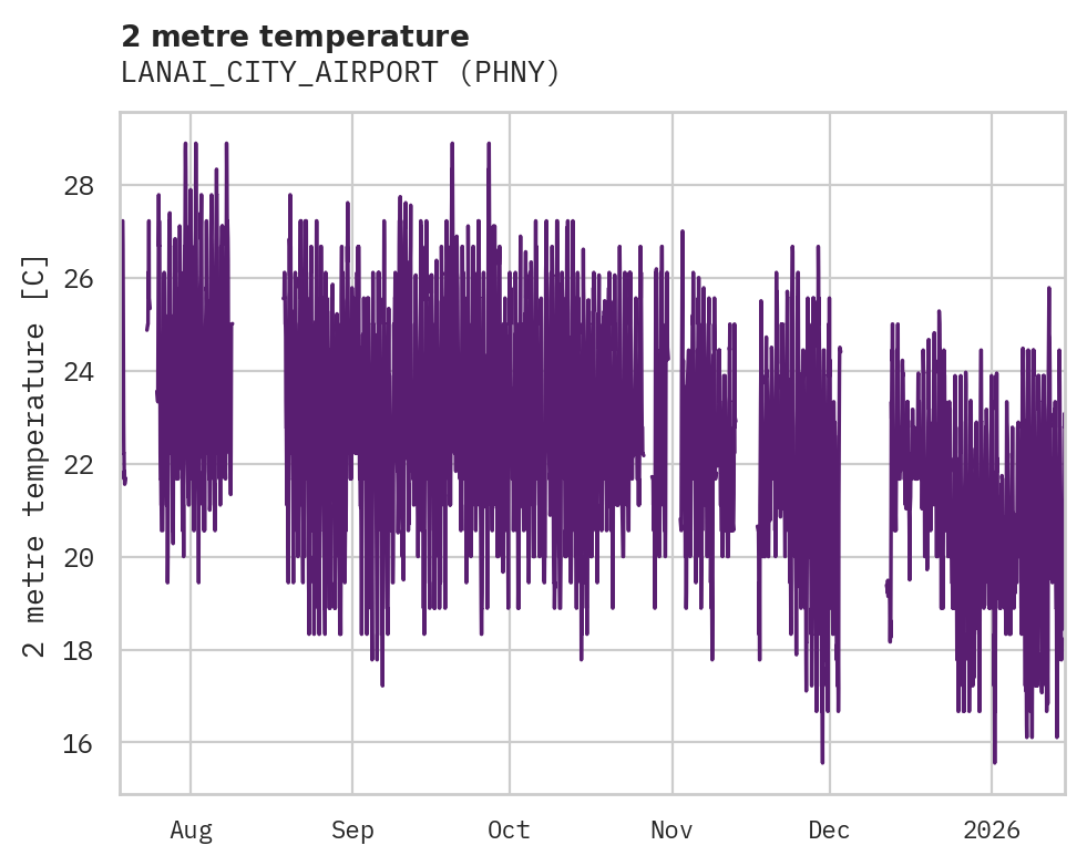 Temperature obs for LANAI_CITY_AIRPORT