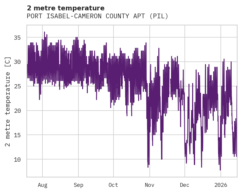 Temperature obs for PORT ISABEL-CAMERON COUNTY APT