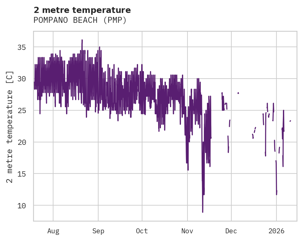 Temperature obs for POMPANO BEACH
