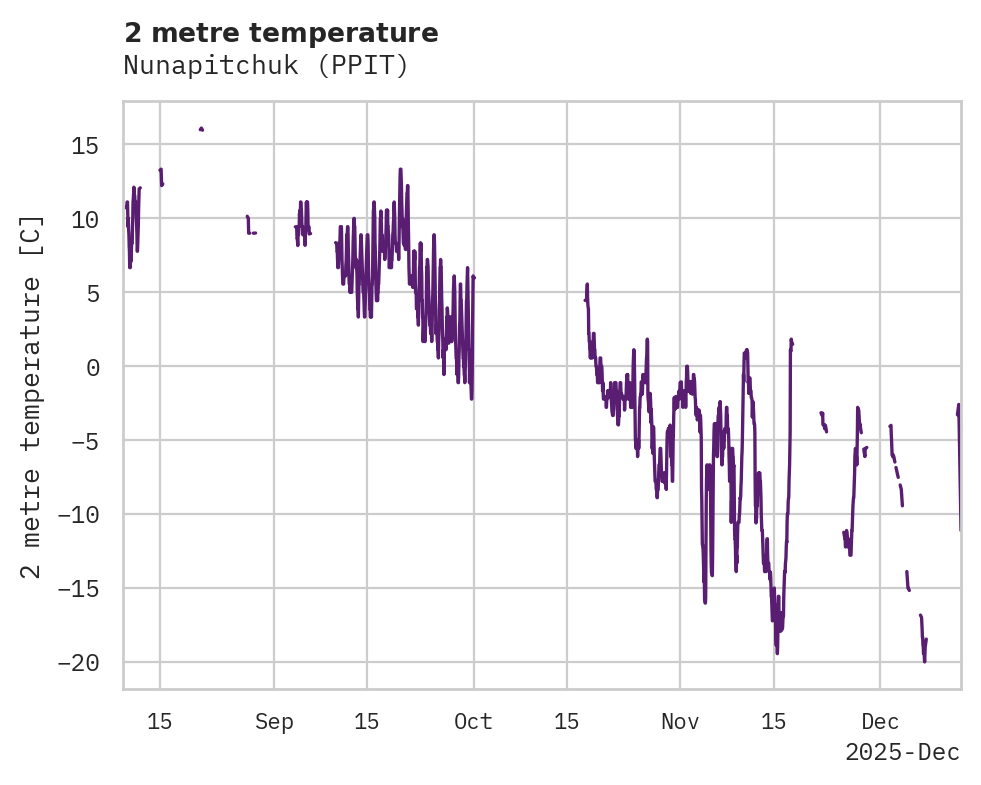 Temperature obs for Nunapitchuk