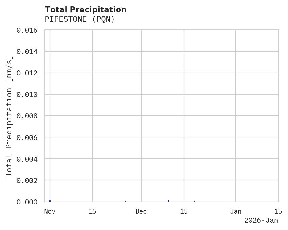 Precipitation obs for PIPESTONE