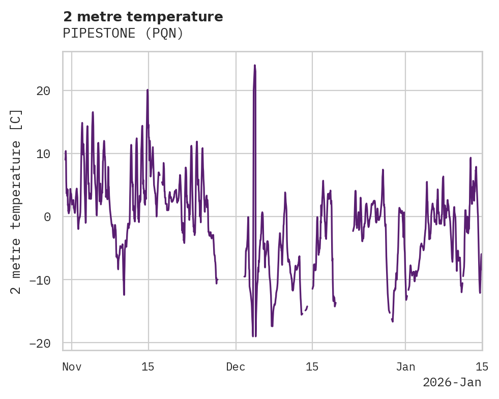 Temperature obs for PIPESTONE