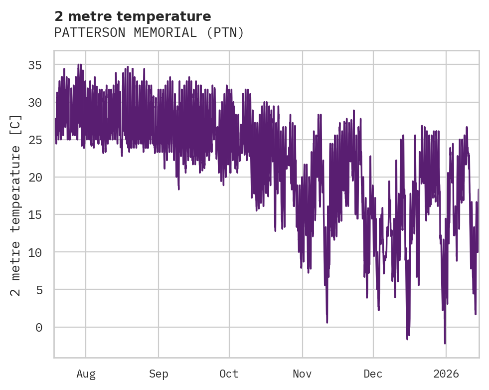 Temperature obs for PATTERSON MEMORIAL