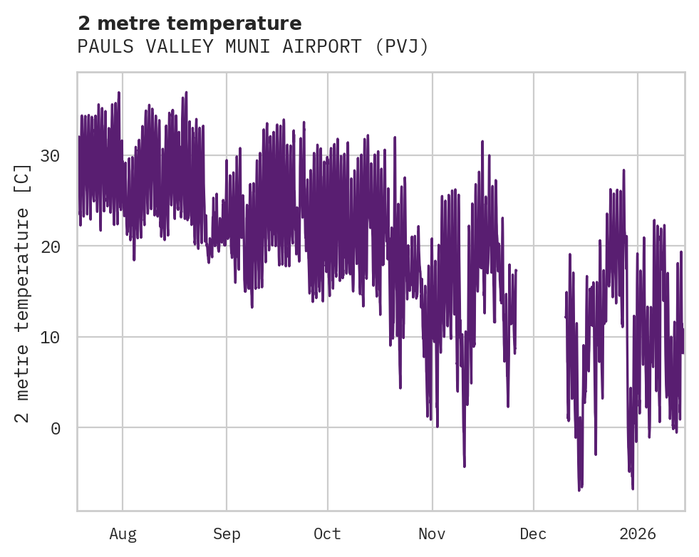 Temperature obs for PAULS VALLEY MUNI AIRPORT