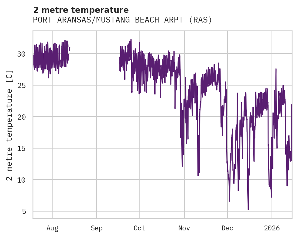 Temperature obs for PORT ARANSAS/MUSTANG BEACH ARPT