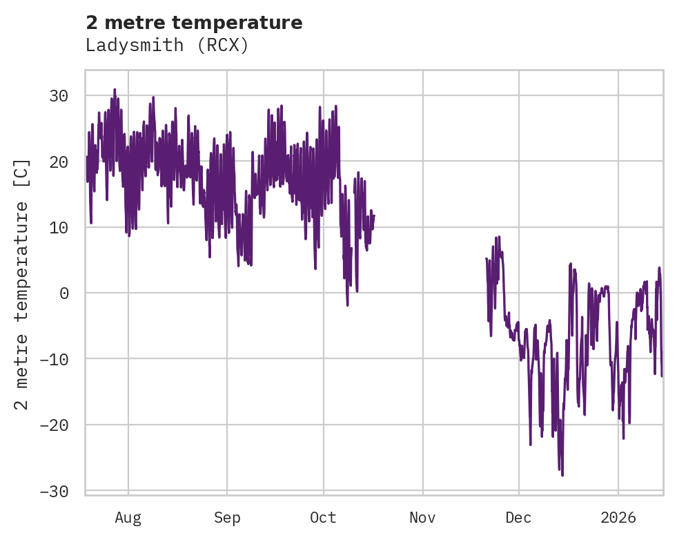 Temperature obs for Ladysmith