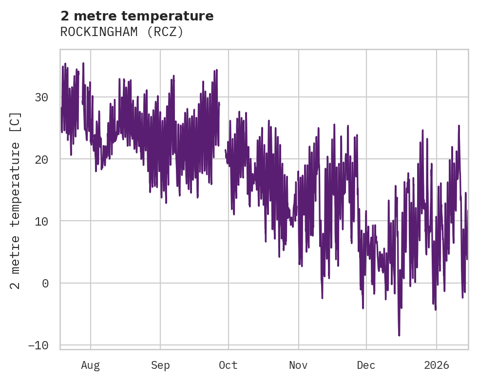 Temperature obs for ROCKINGHAM