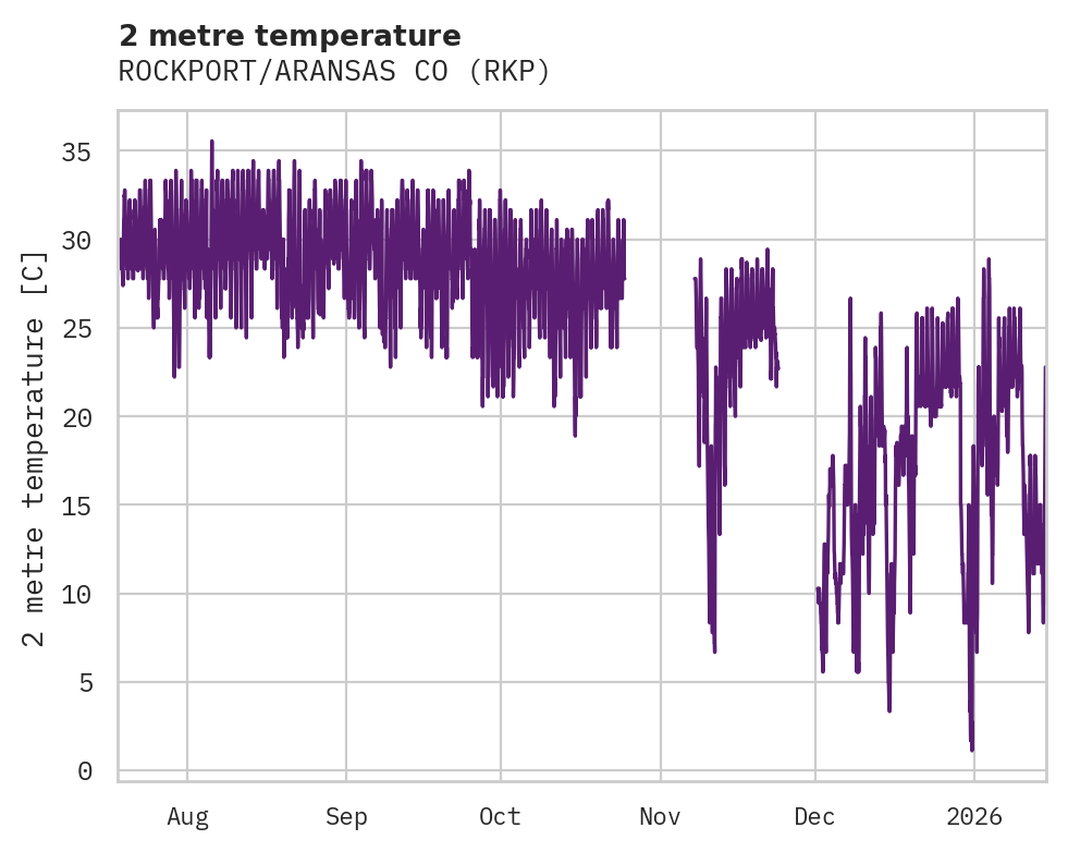 Temperature obs for ROCKPORT/ARANSAS CO
