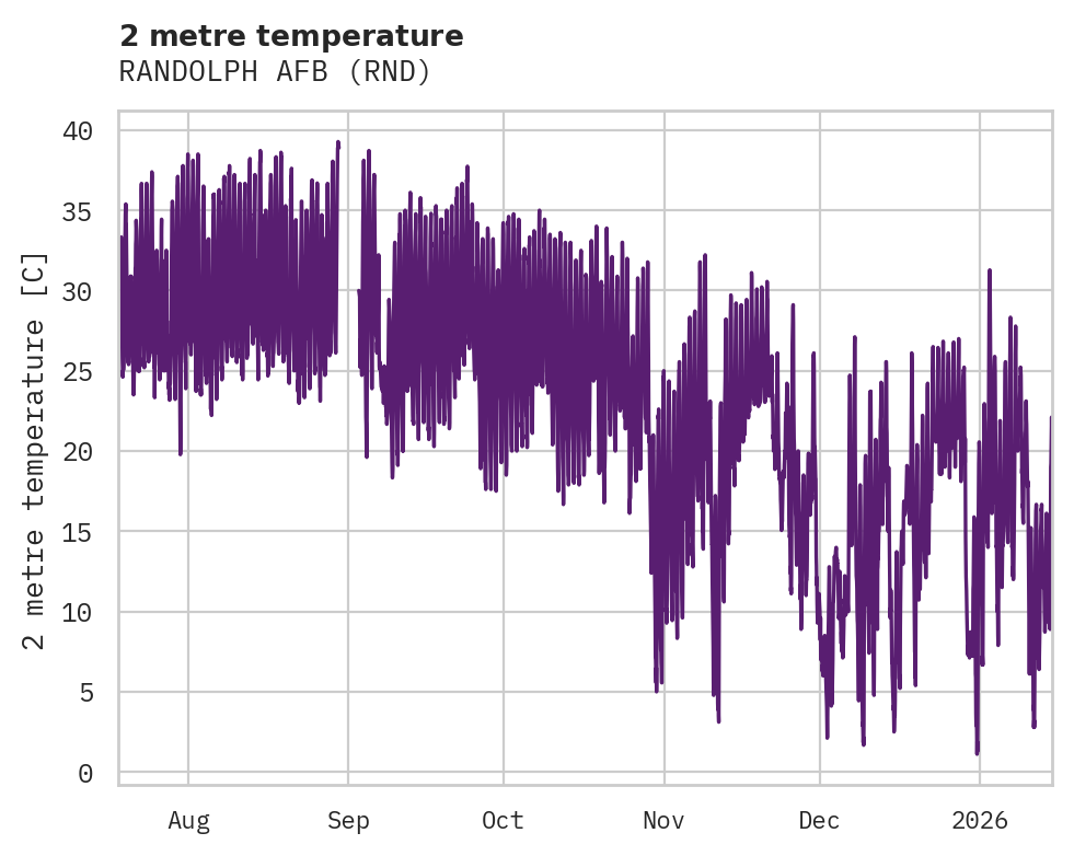 Temperature obs for RANDOLPH AFB