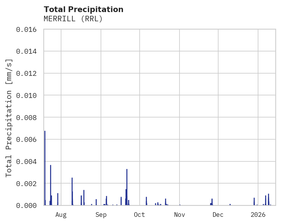 Precipitation obs for MERRILL