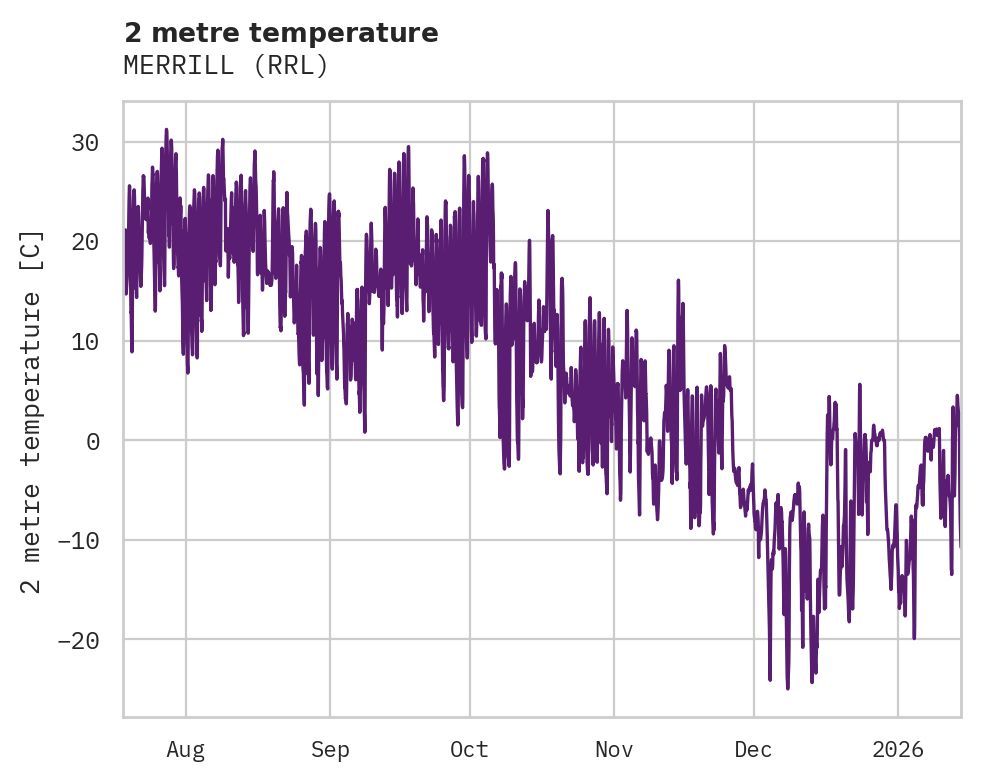 Temperature obs for MERRILL