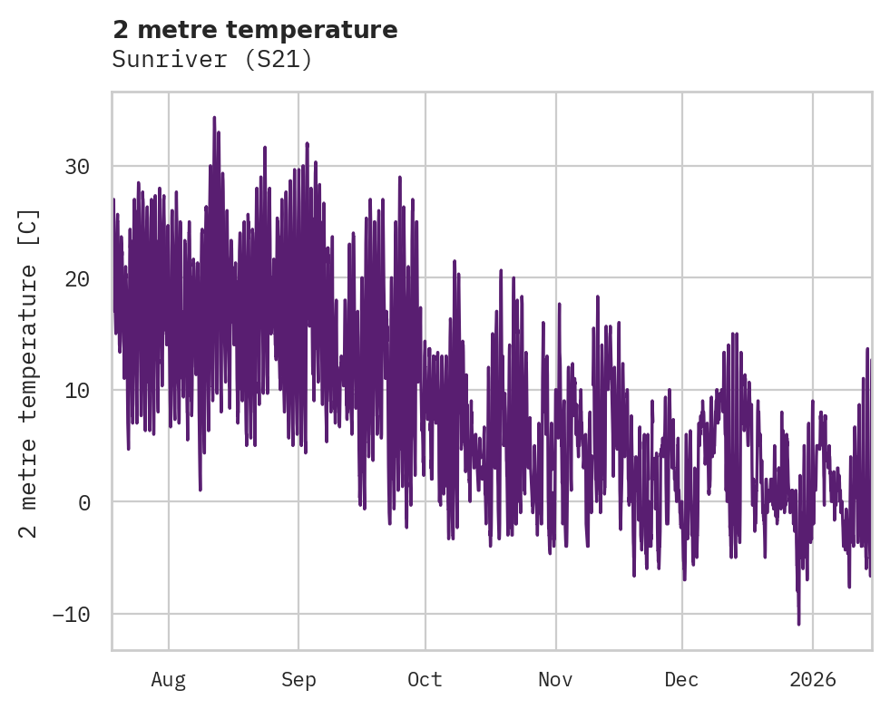 Temperature obs for Sunriver