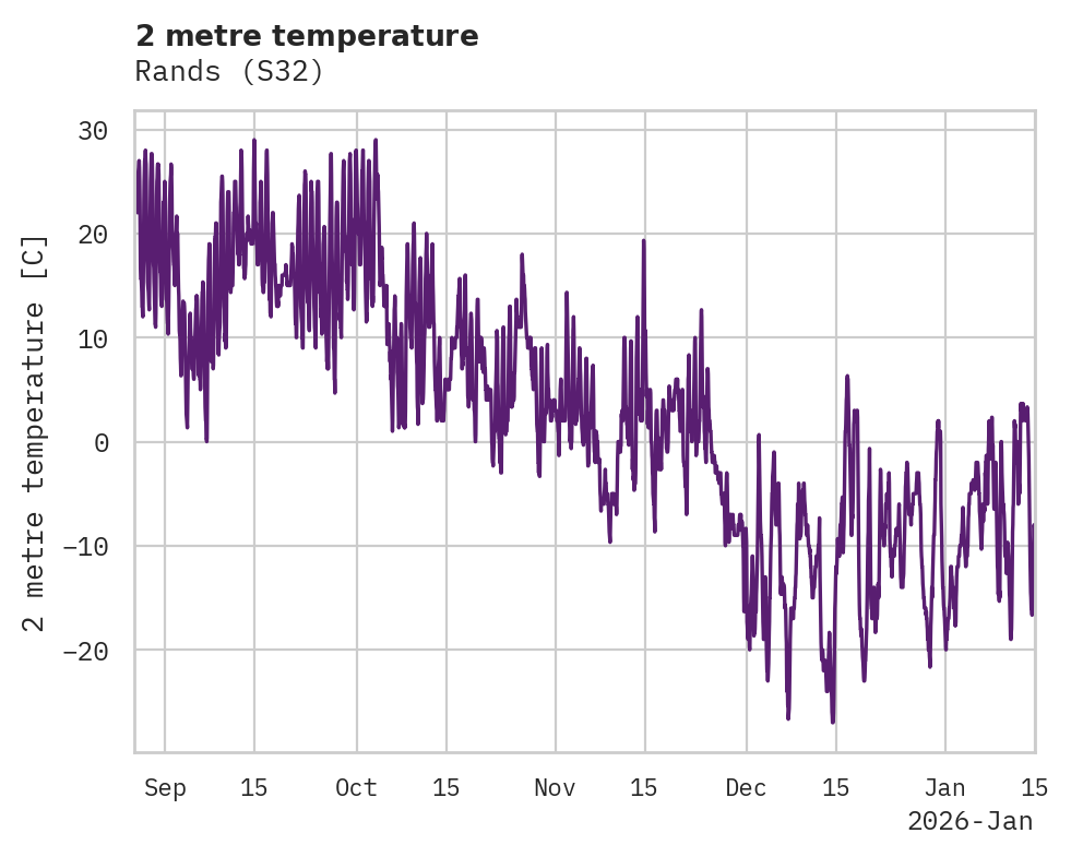Temperature obs for Rands