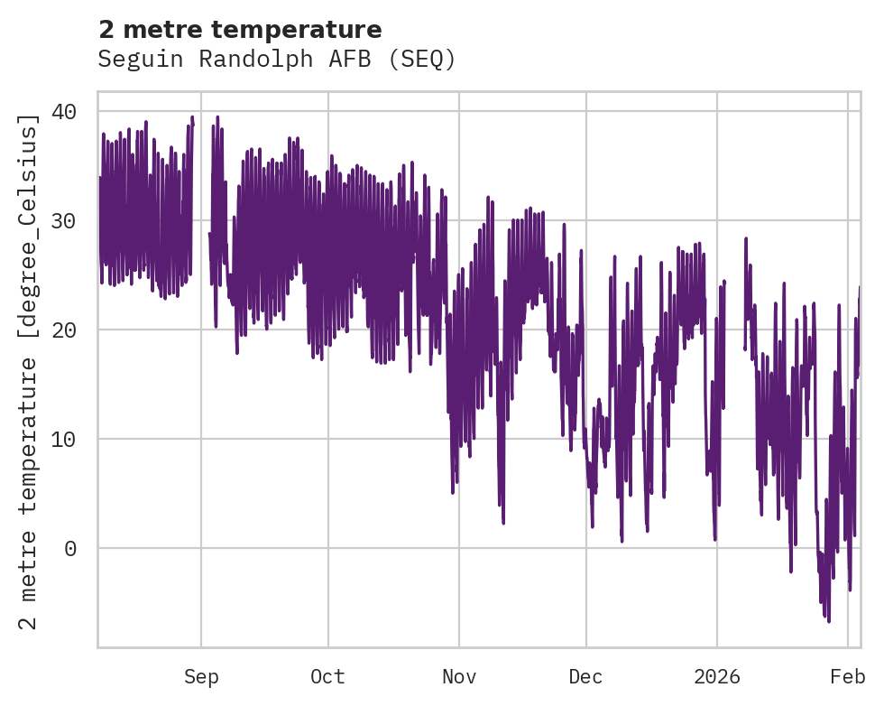Temperature obs for Seguin Randolph AFB